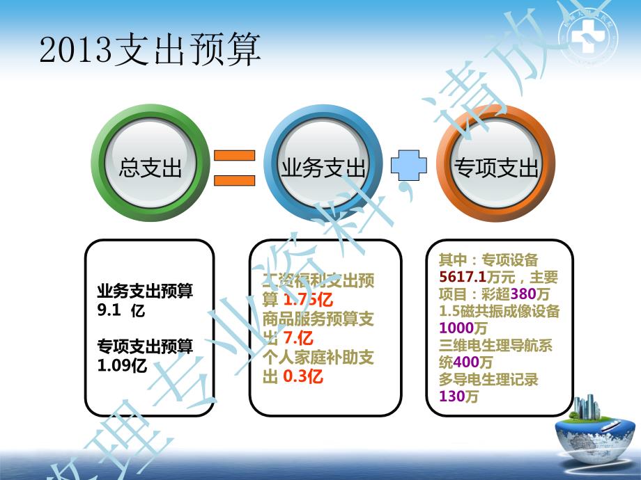 医院财务分析.ppt_第3页