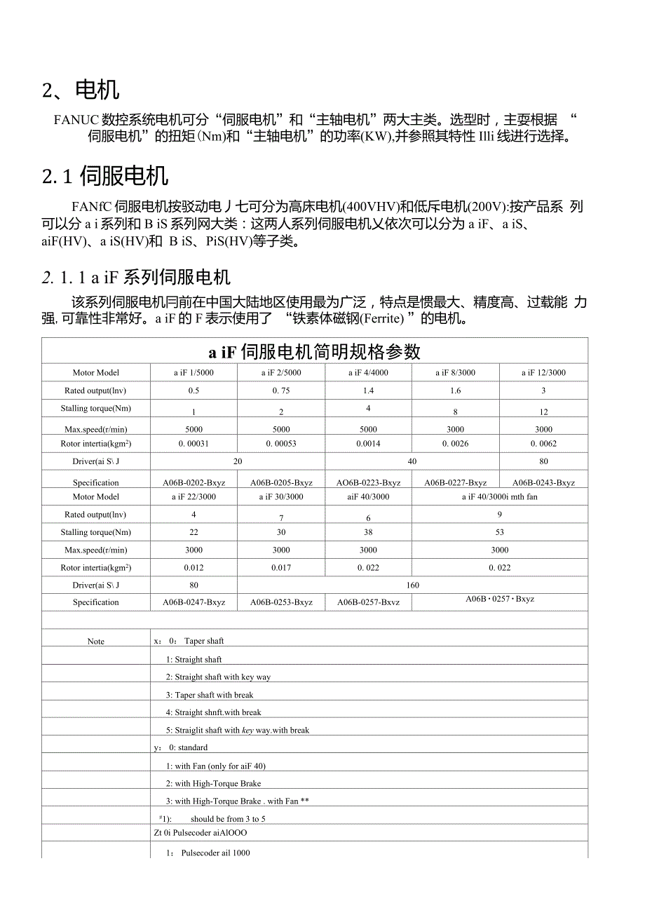 发那科FANCIi伺服电机型号参数.doc_第1页