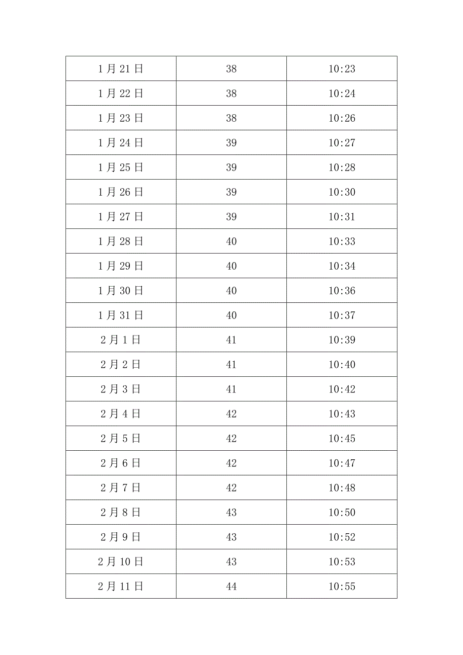 中国江苏南京日照长度和太阳高度角表.doc_第2页