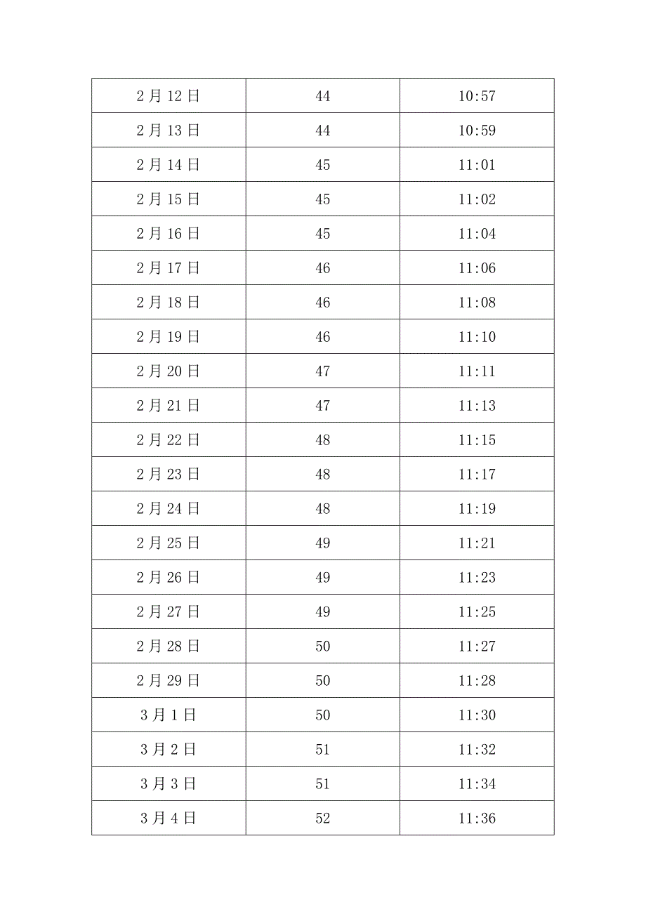 中国江苏南京日照长度和太阳高度角表.doc_第3页