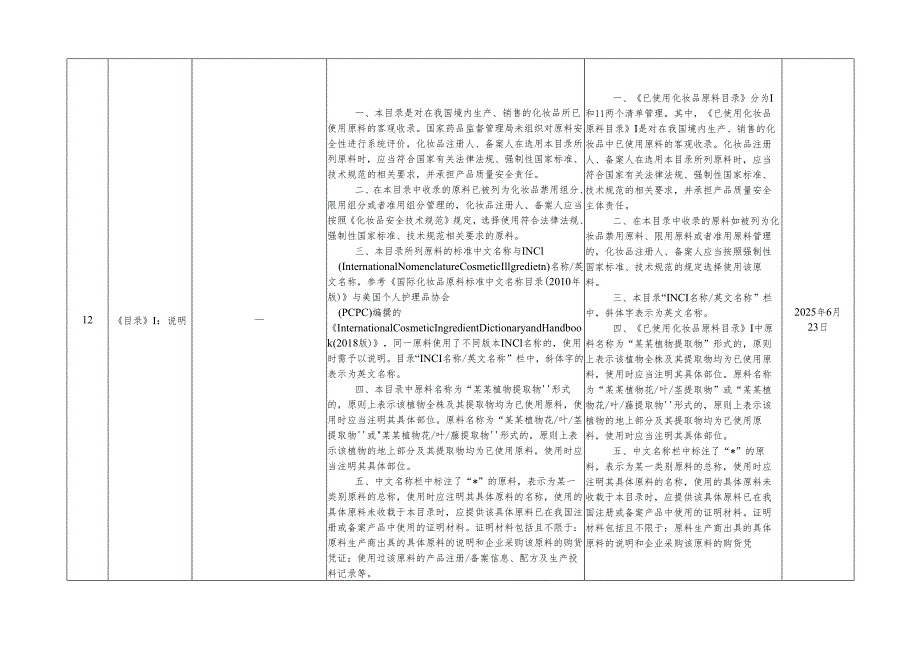 《已使用化妆品原料目录》调整说明.docx_第3页