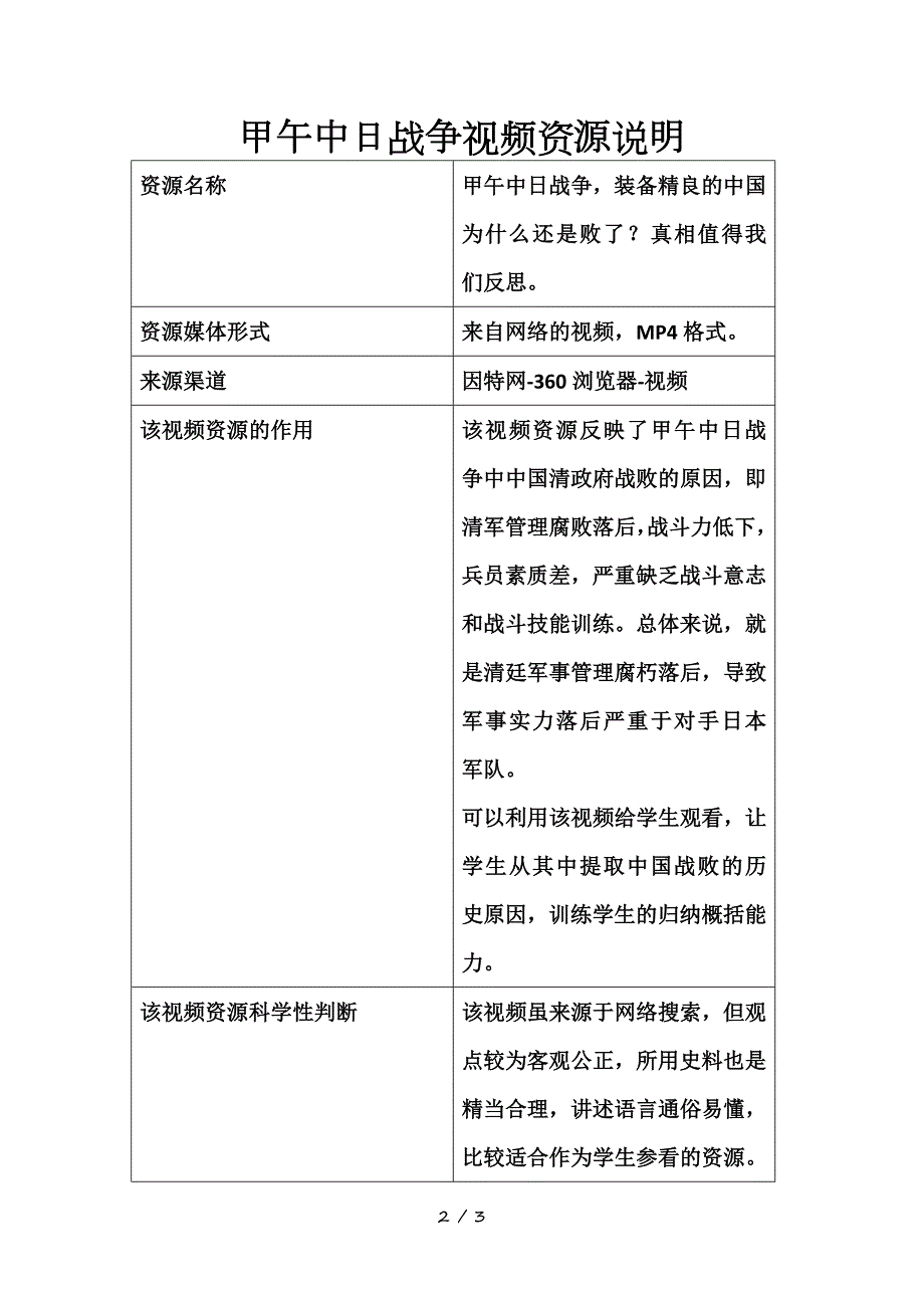 中学历史A2数字教育资源获取与评价资源资源信息表微能力认证优秀作业.doc_第2页