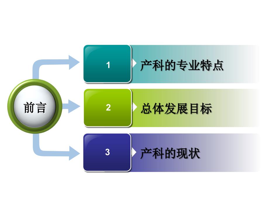 产科的发展规划.ppt_第3页