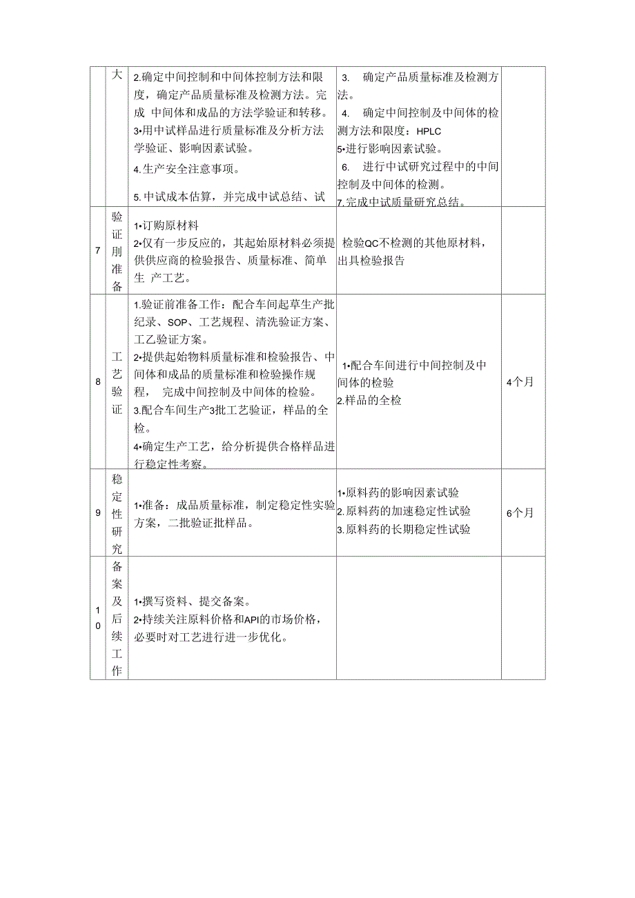 仿制药原料药研发流程和思路.docx_第2页