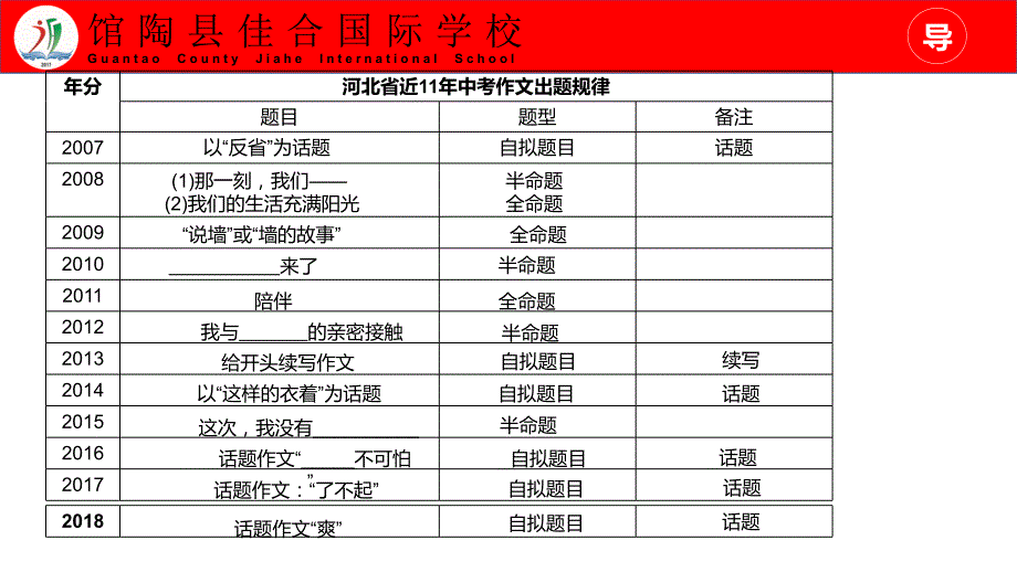 历年河北中考作文盘点.ppt_第2页