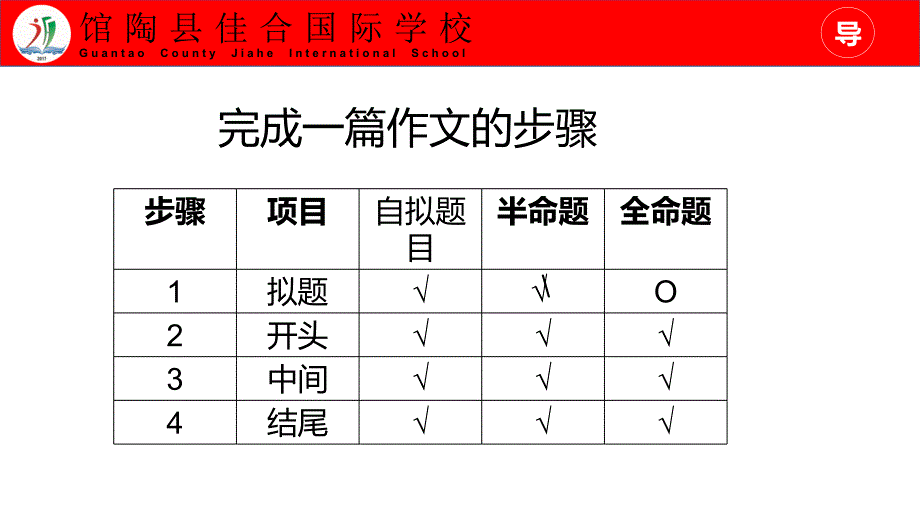 历年河北中考作文盘点.ppt_第3页