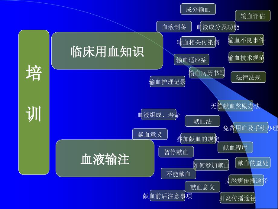 临床输血相关知识培训新.ppt_第3页