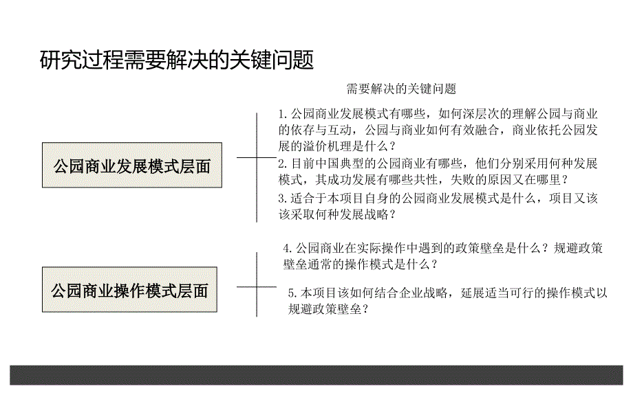 公园商业研究报告.ppt_第2页