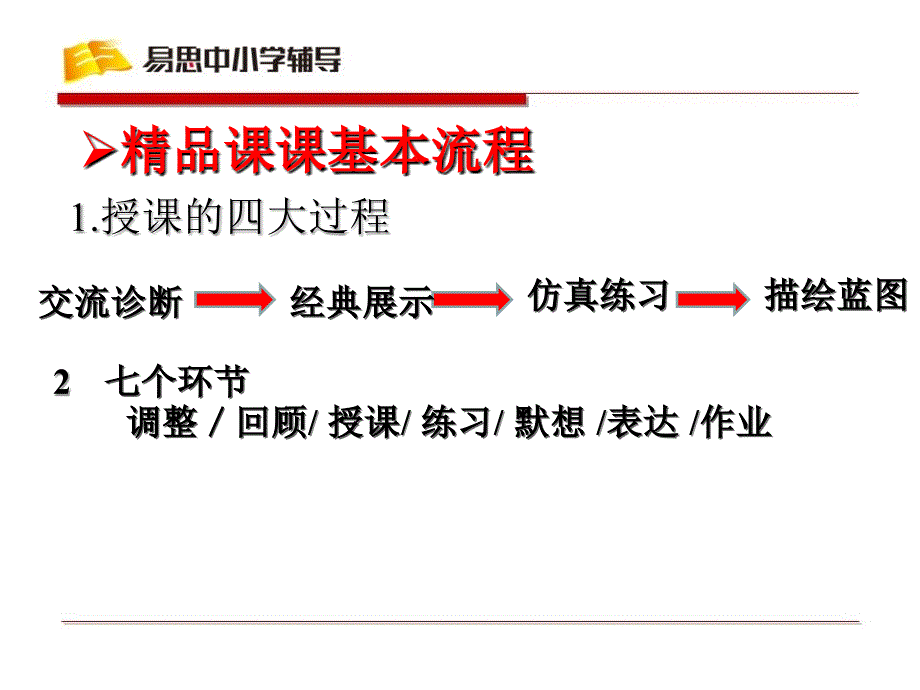 初中英语授课建议PPT课件.ppt_第2页
