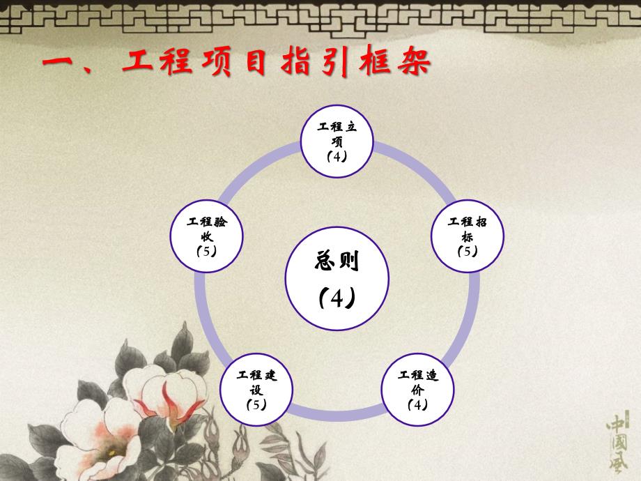 企业内部控制应用指南工程项目资产管理.ppt_第3页