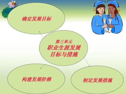 制定发展措施课件.ppt