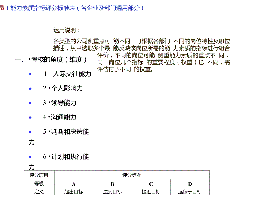 员工能力素质指标评分标准表最好最全的定性考核大全.doc_第3页