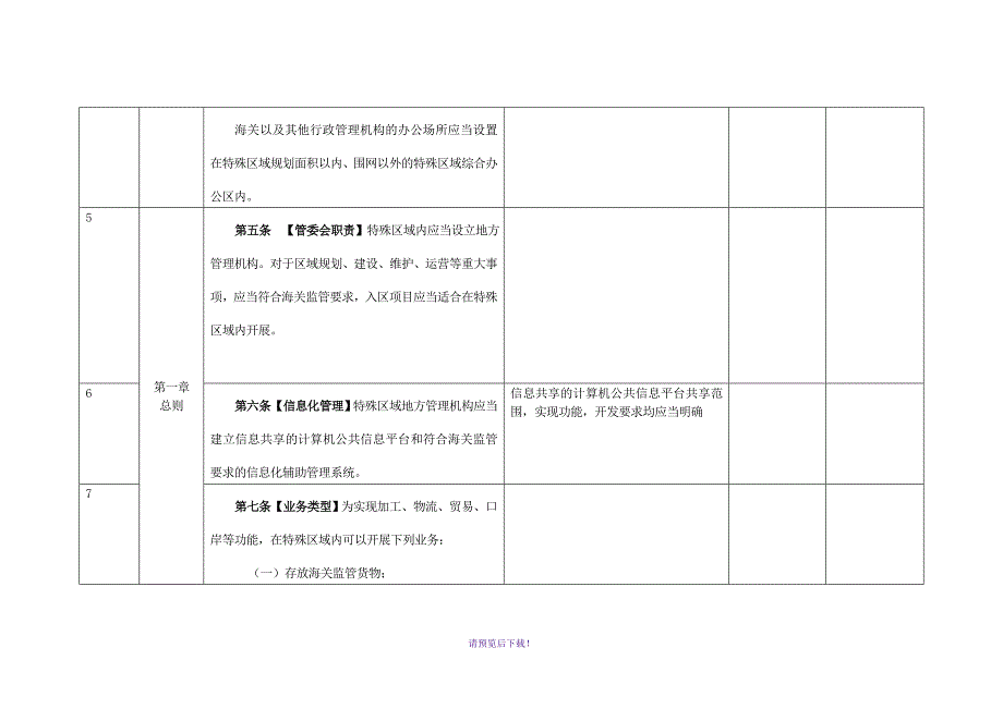 中华人民共和国海关对海关特殊监管区域监管办法.doc_第3页