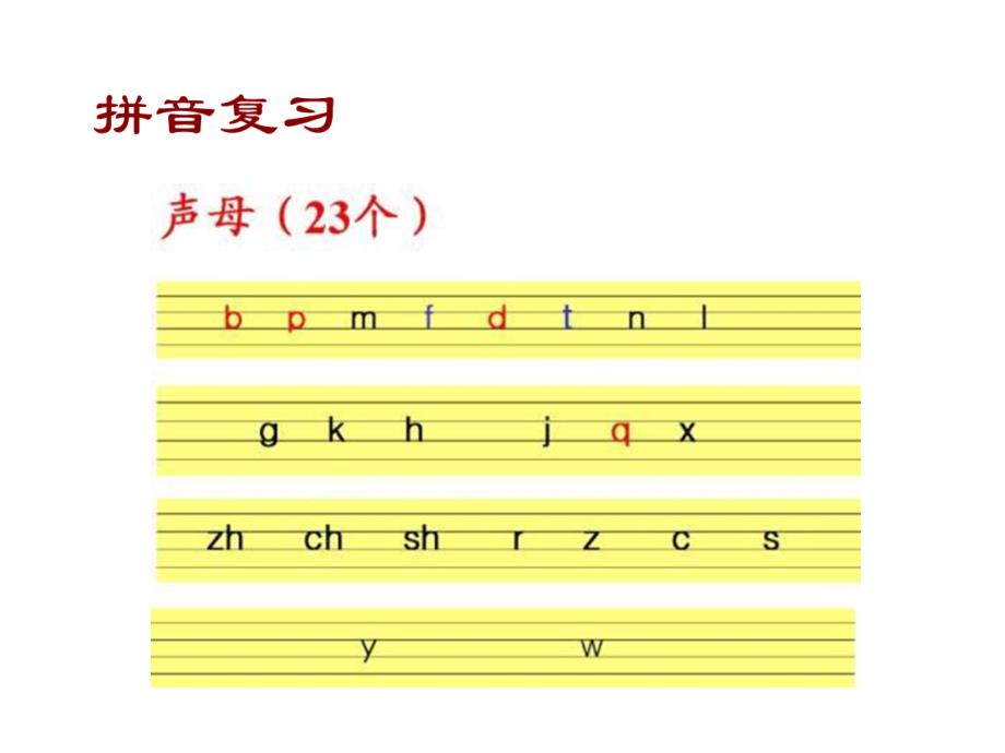 人教版六年级语文总复习ppt课件.ppt_第2页