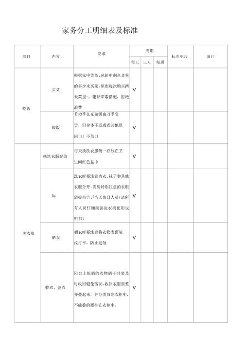家务分工明细表及标准.docx