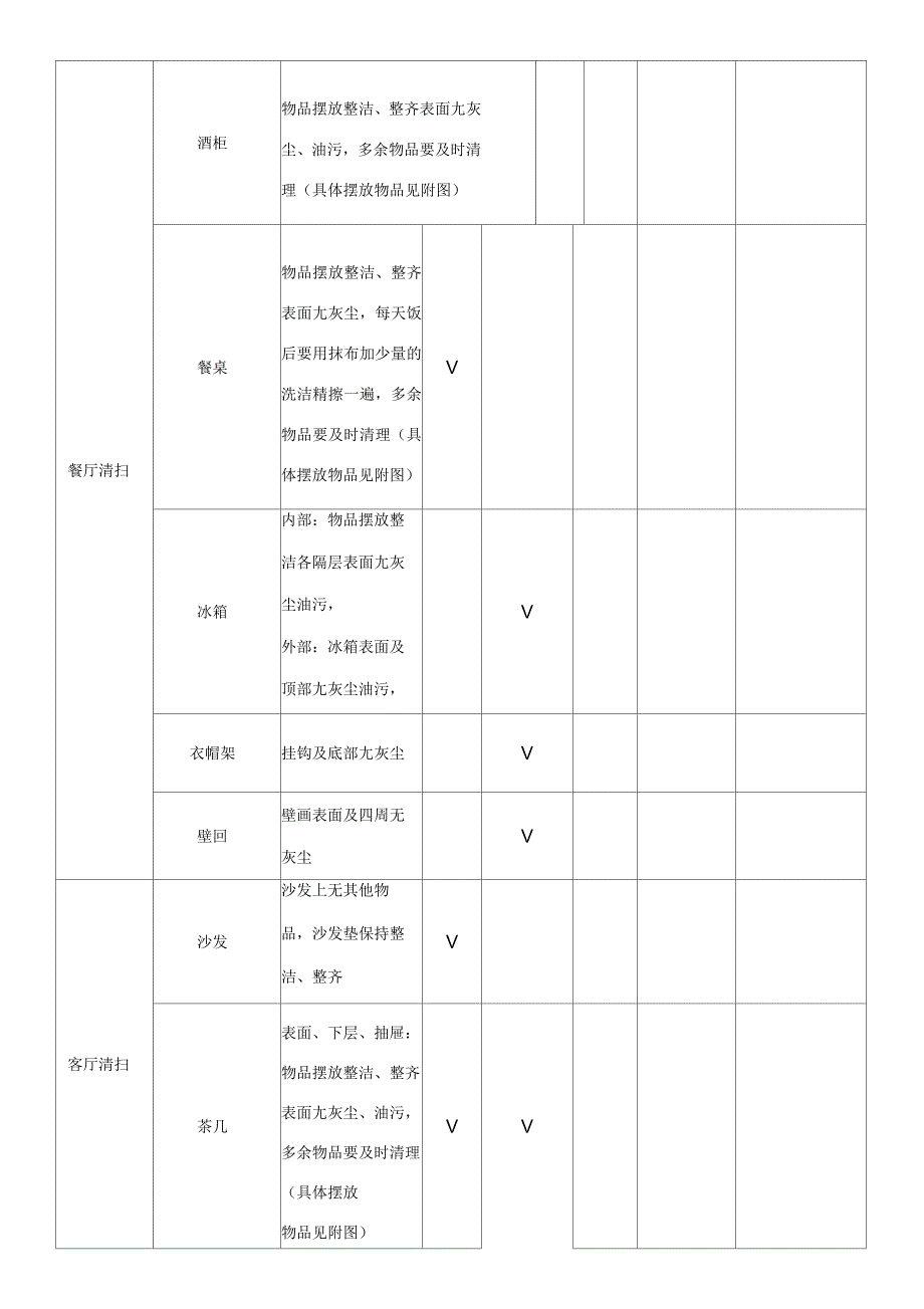 家务分工明细表及标准.docx_第2页