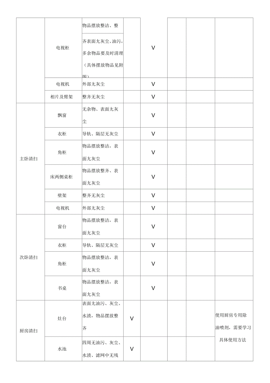 家务分工明细表及标准.docx_第3页