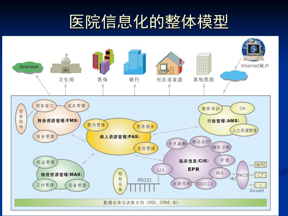 医院信息系统HIS知识培训HIS的主要内容.ppt_第2页