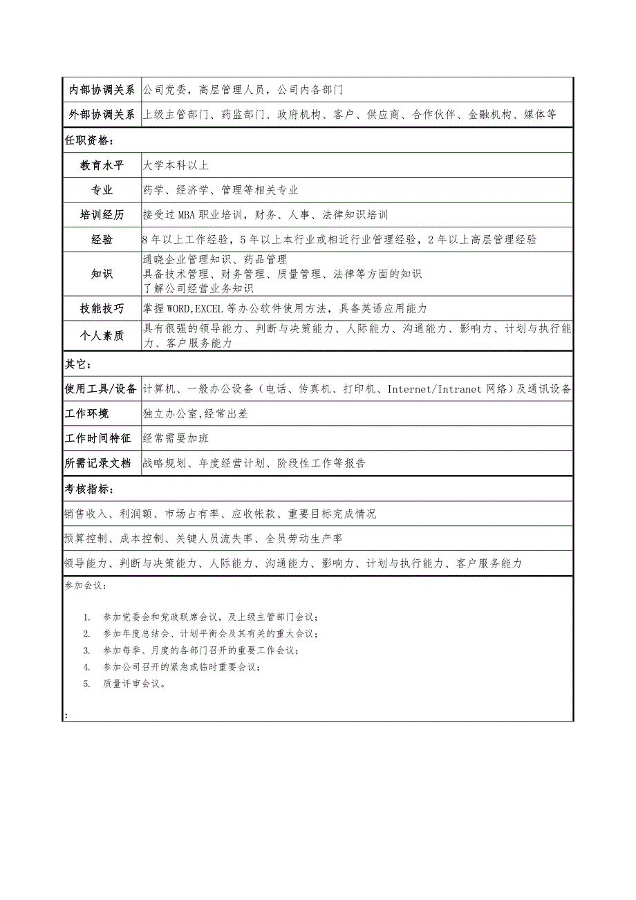 医药公司总经理职务说明书.docx_第3页