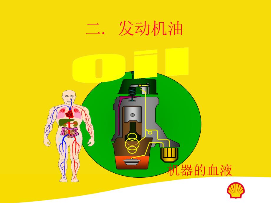 发动机油PPT课件.ppt_第1页
