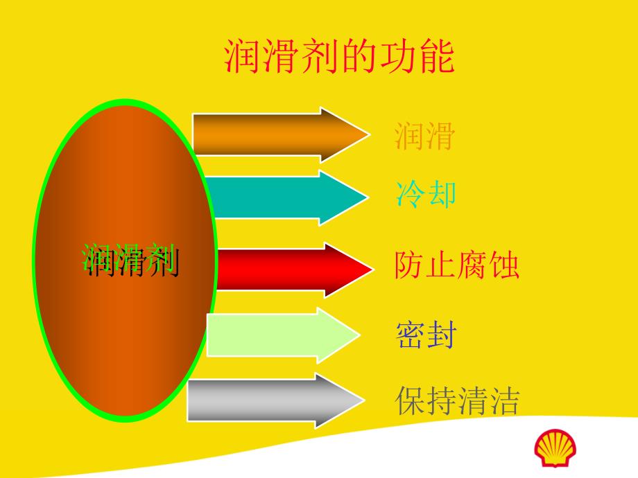 发动机油PPT课件.ppt_第2页