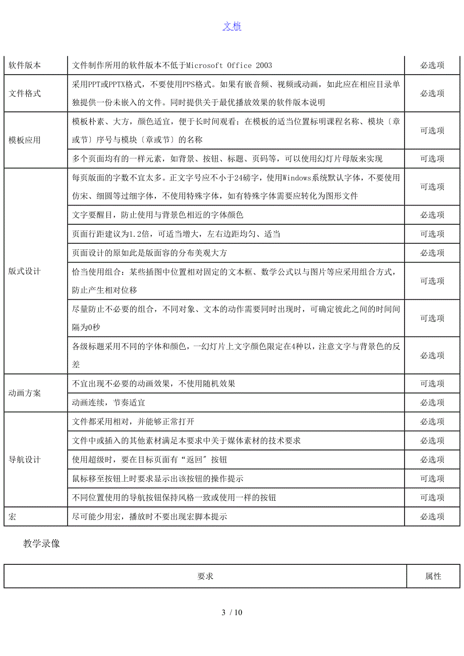 国家级精品课程建设要求.doc_第3页