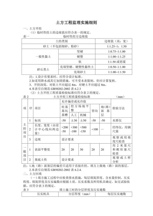 土方工程监理实施细则.doc