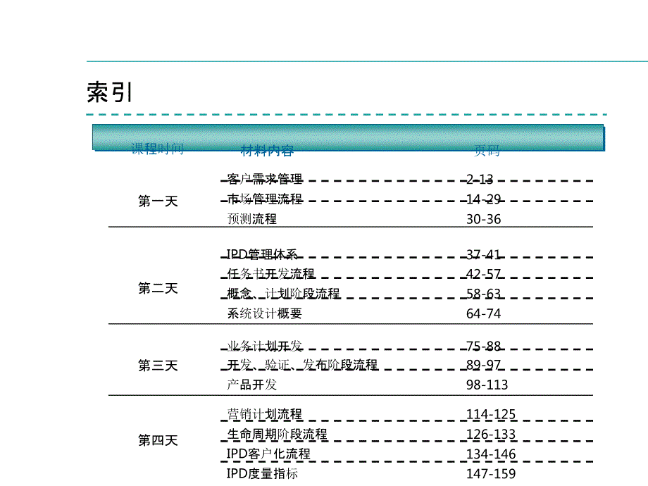 华为IPD流程管理全部PPT159页.ppt_第2页