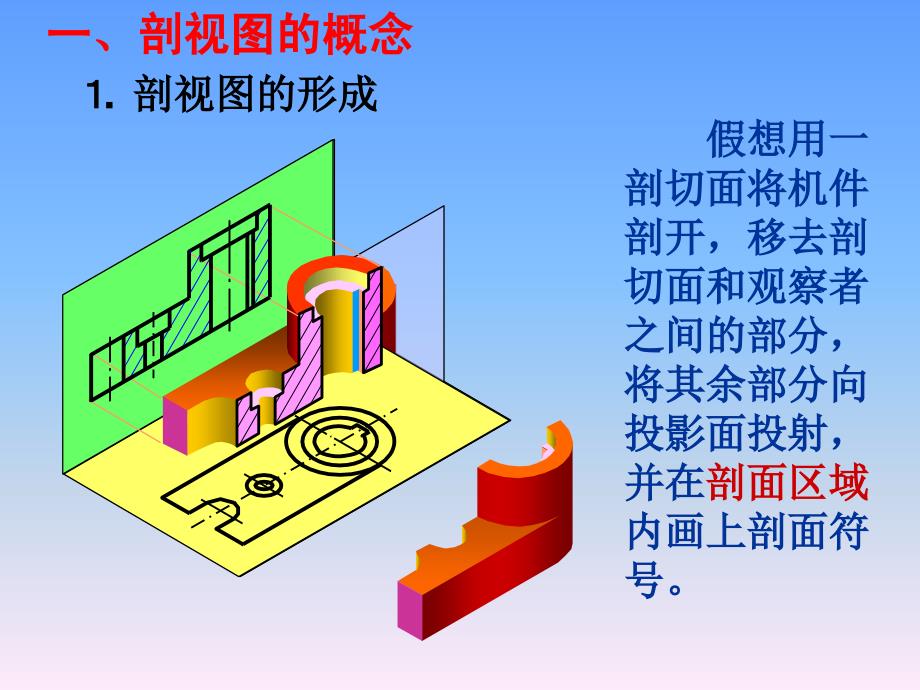 剖视图和剖面图区别详解.ppt_第3页