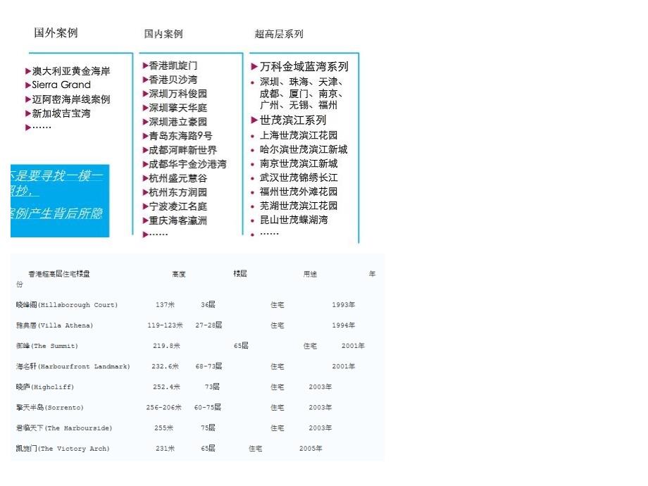 国内外超高层住宅案例分析.ppt_第2页