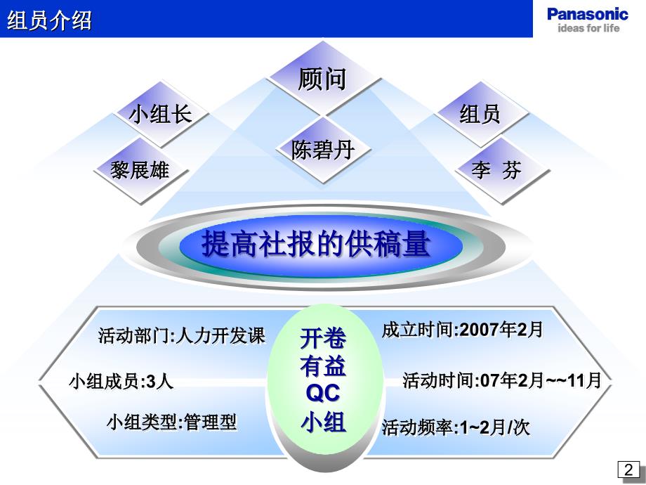 国家优秀QC小组成果案例管理型.ppt_第2页