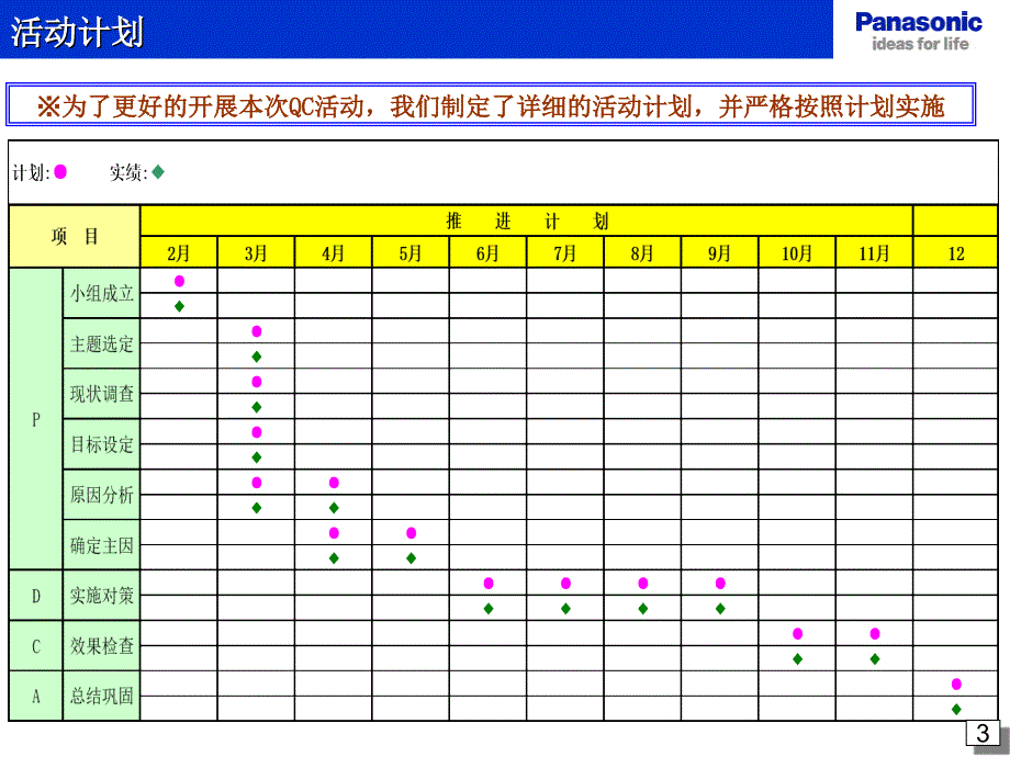 国家优秀QC小组成果案例管理型.ppt_第3页