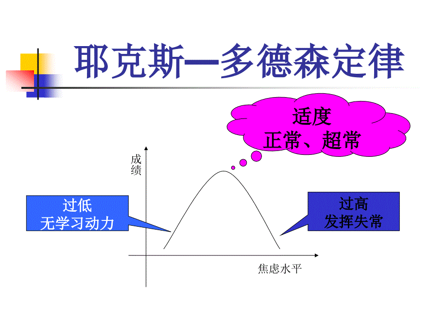 初三考前心理辅导PPT.ppt_第3页