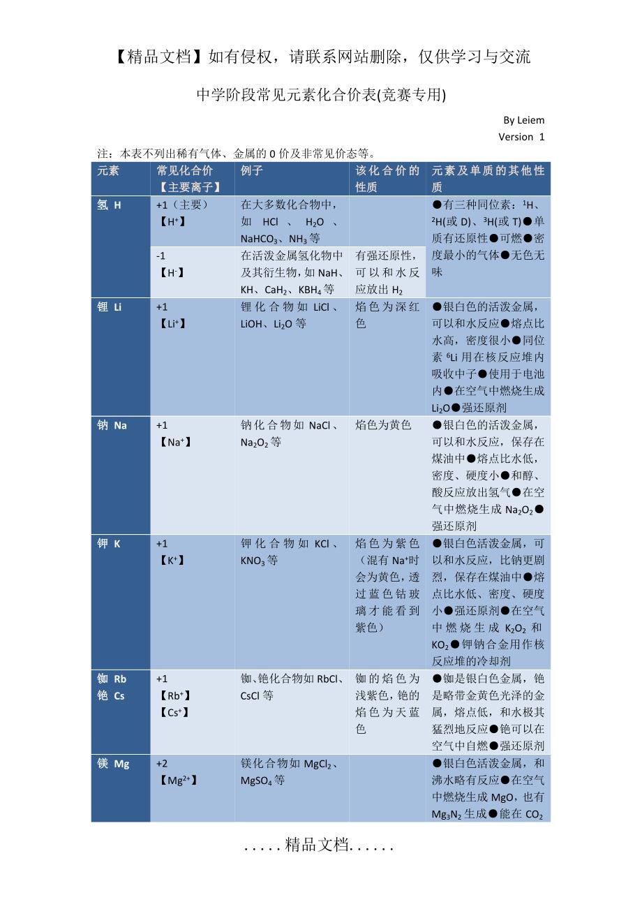 中学阶段常见元素化合价表.doc_第2页