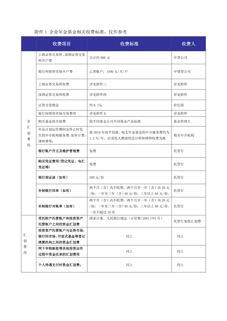 企业年金及管理费用.doc_第3页