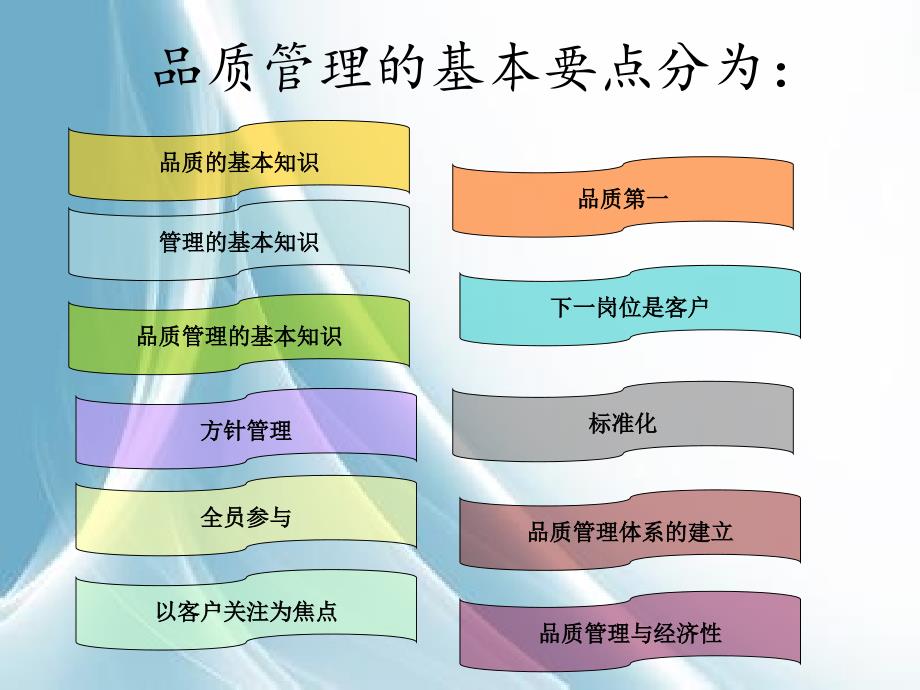 品质管理的基本要点总结.ppt_第2页