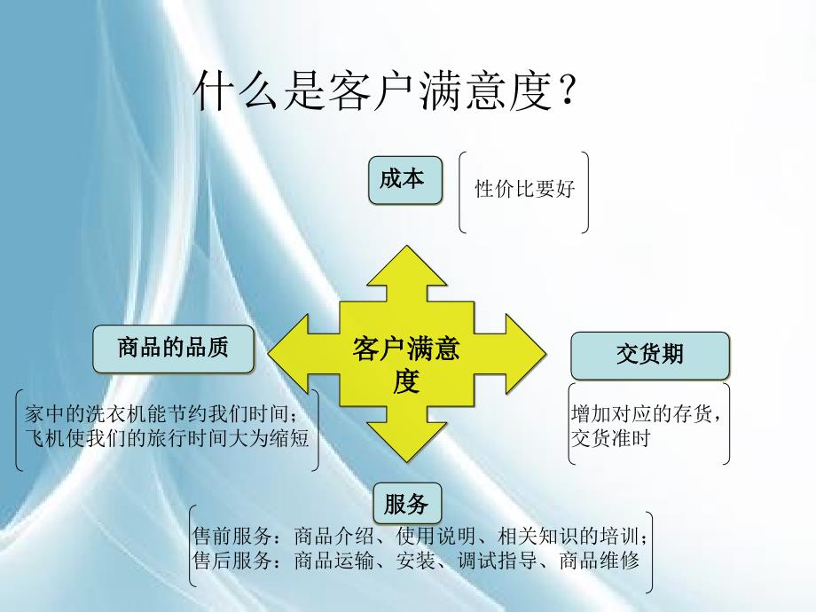 品质管理的基本要点总结.ppt_第3页
