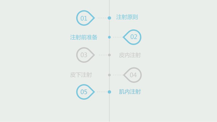 各种注射法PPT课件.ppt_第3页