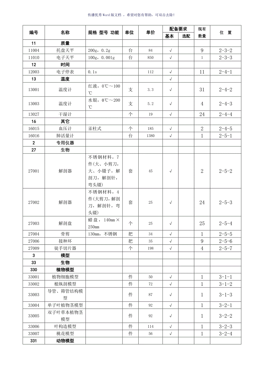 初中生物实验室仪器明细Word版.doc_第2页