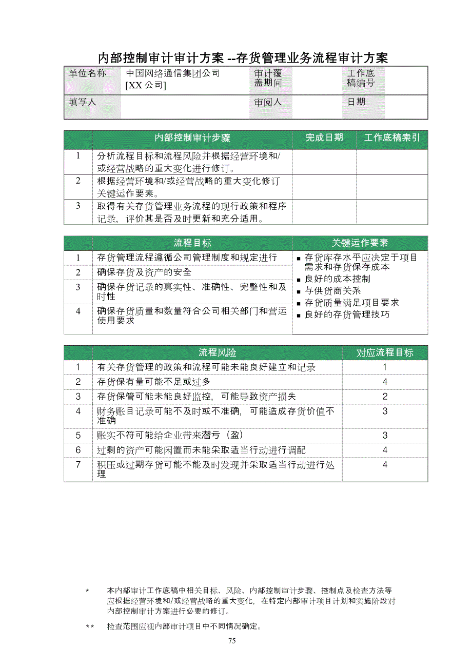 存货管理审计方案.doc_第1页