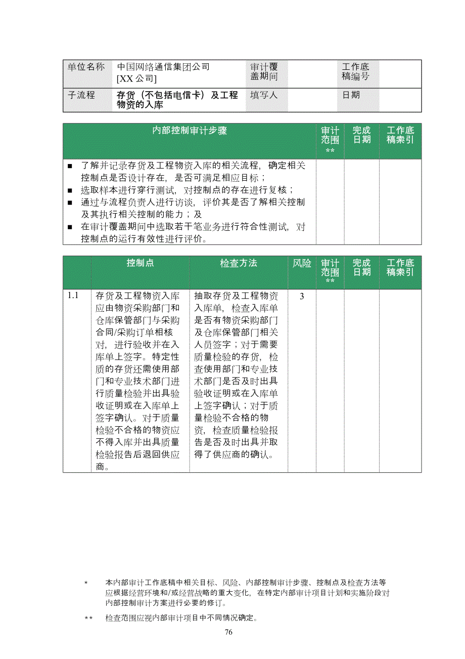 存货管理审计方案.doc_第2页
