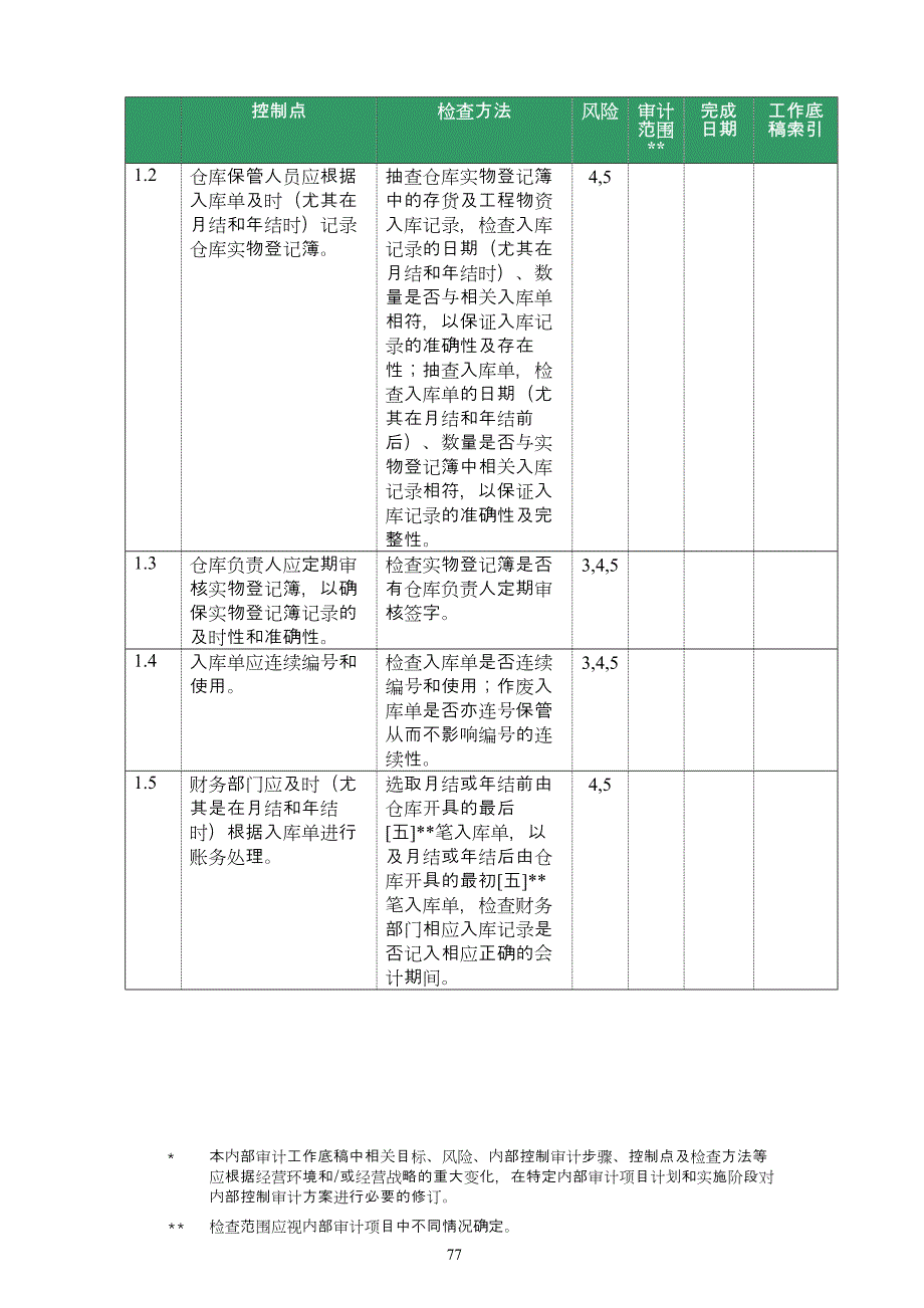 存货管理审计方案.doc_第3页
