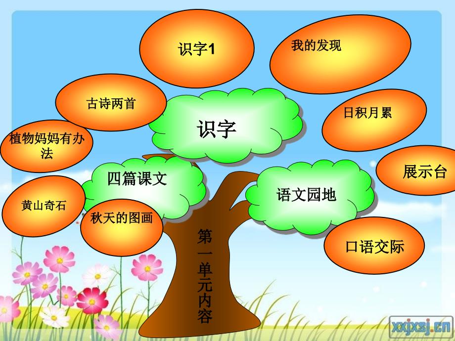 二年级上册第一单元集体备课课件.ppt_第3页
