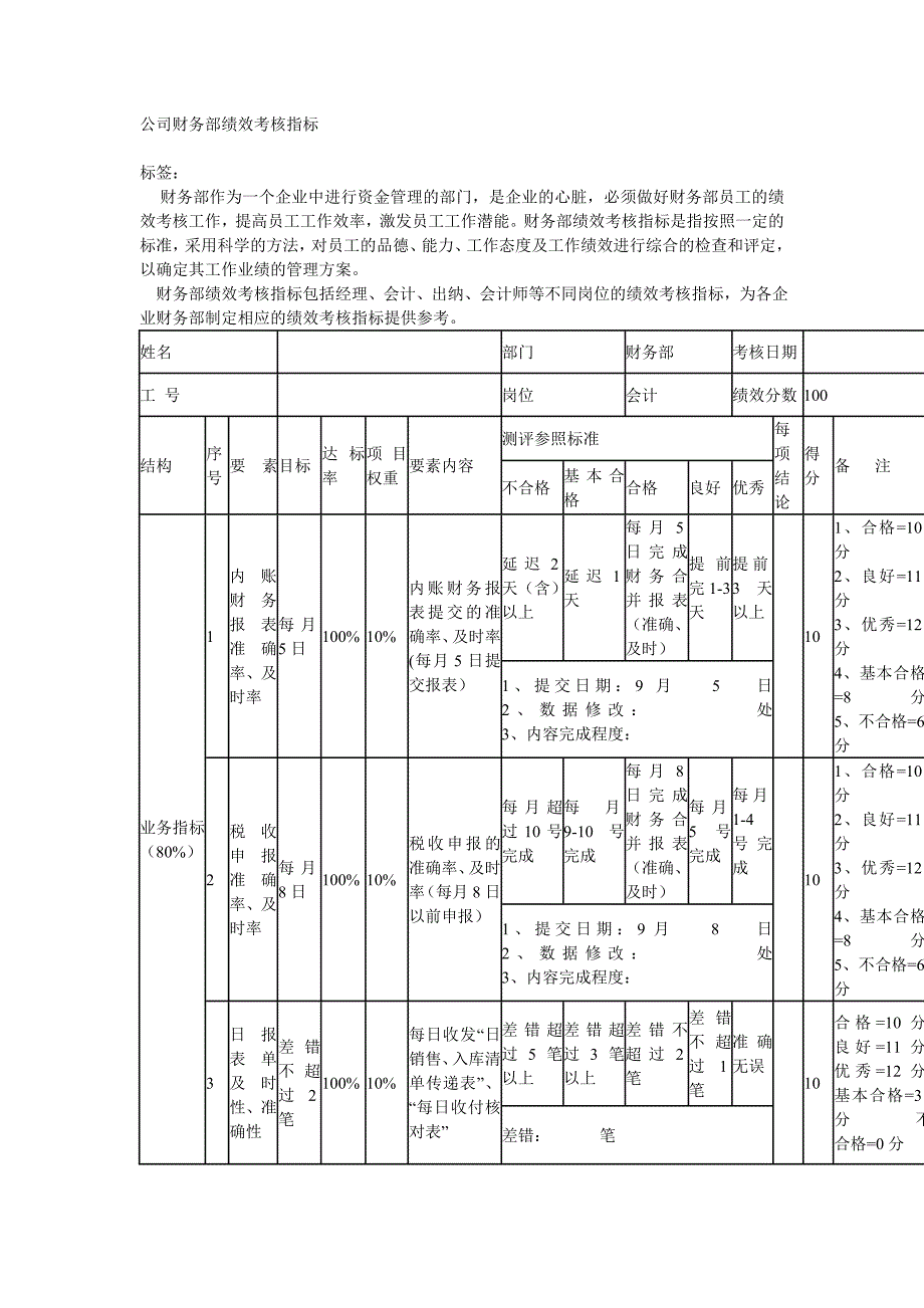 公司财务部绩效考核指标与KPI.doc_第1页
