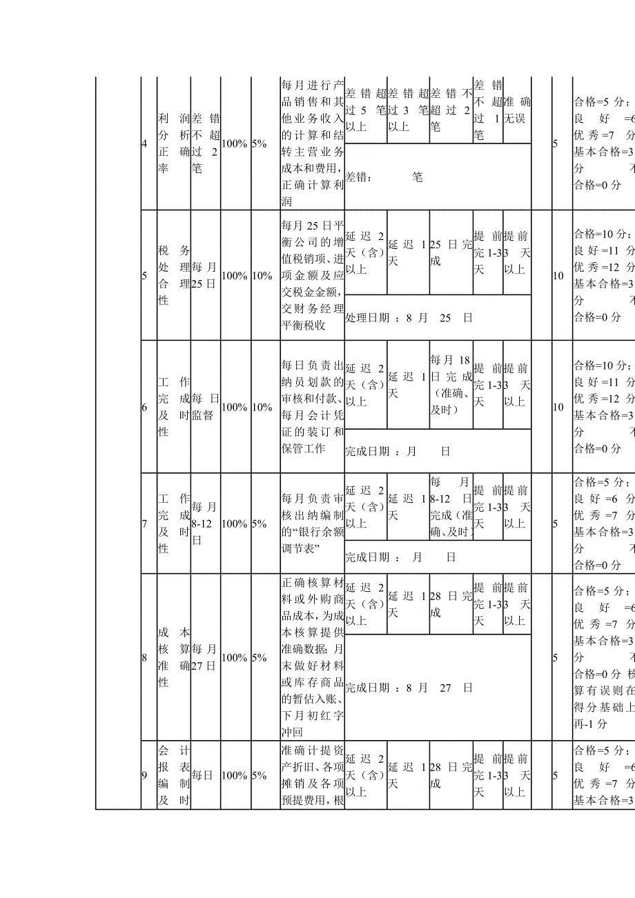 公司财务部绩效考核指标与KPI.doc_第2页