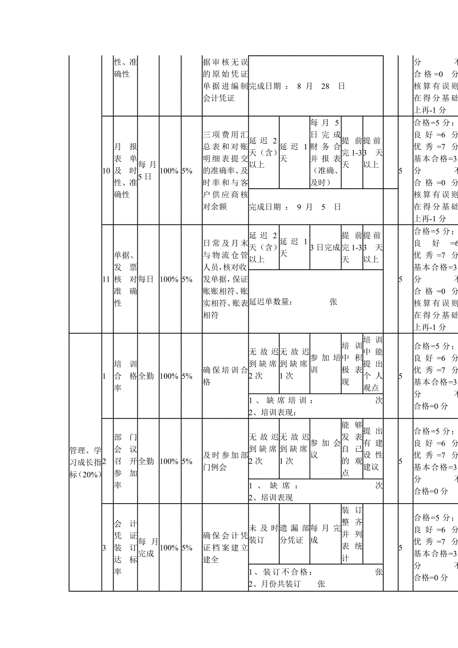公司财务部绩效考核指标与KPI.doc_第3页