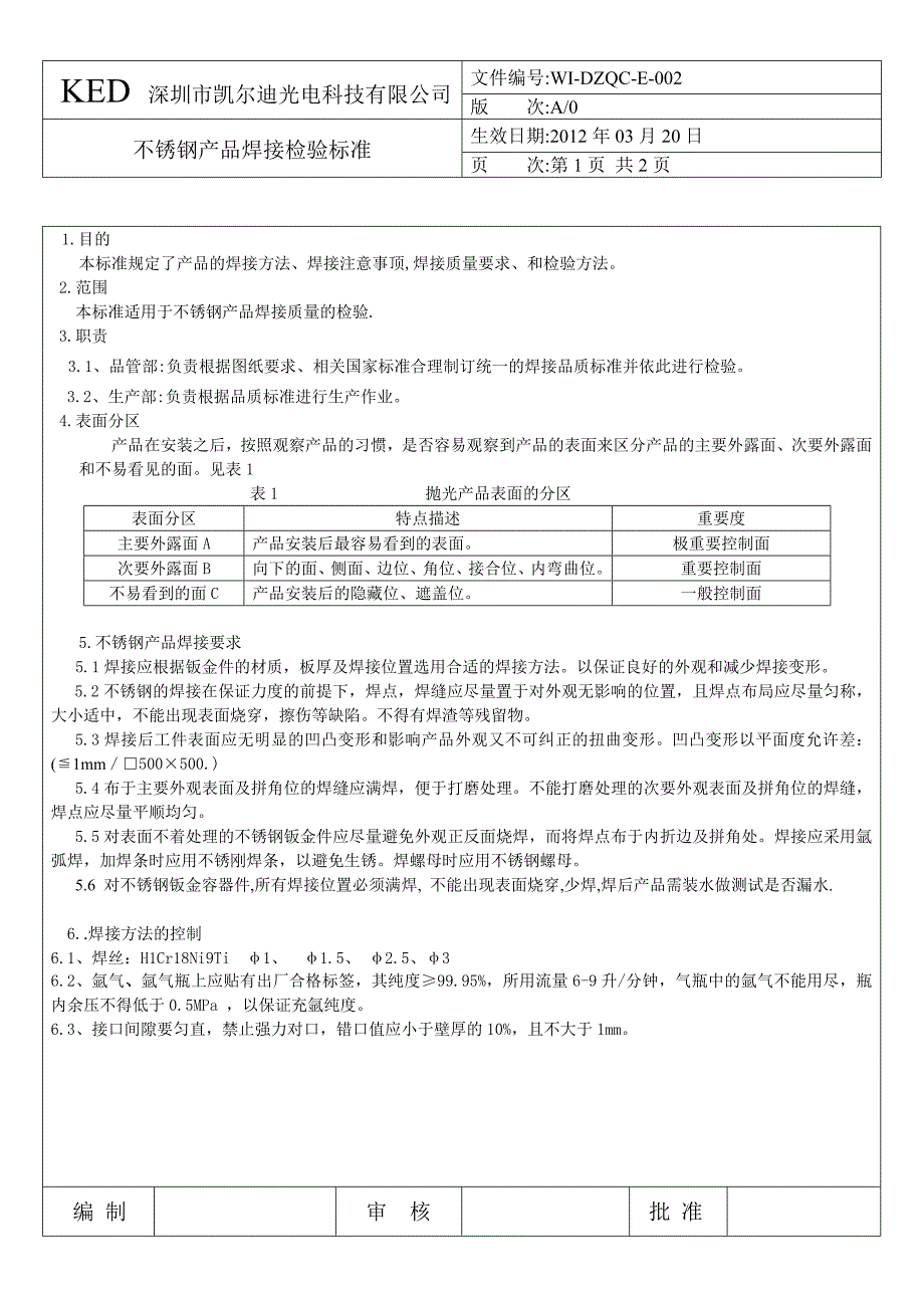 不锈钢产品焊接检验标准.doc_第1页