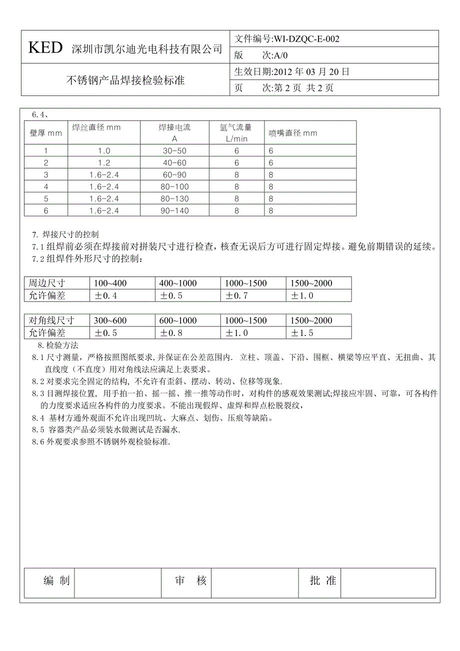 不锈钢产品焊接检验标准.doc_第2页