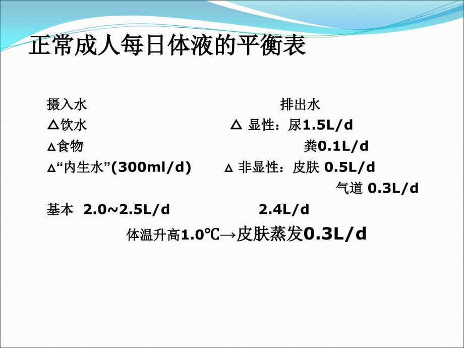 危重患者液体管理.ppt_第3页