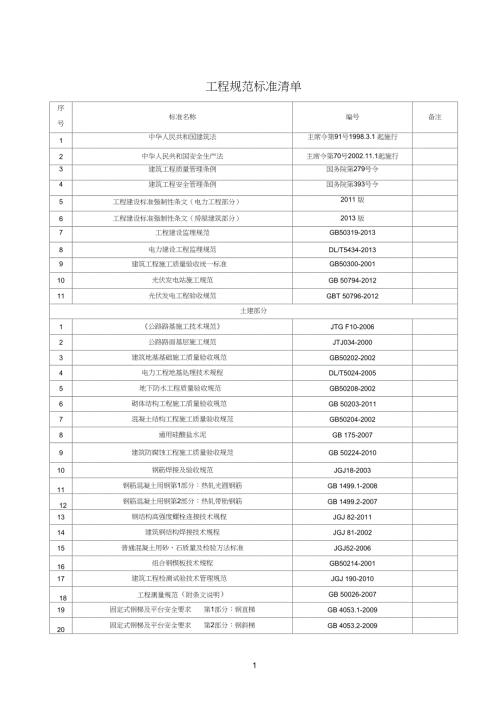 光伏电站工程规范标准清单.doc